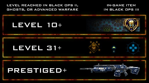 画像ギャラリー No.002のサムネイル画像 / 「コール オブ デューティ ブラックオプスIII」に搭載される「Free Run」モードと，過去作品のプレイヤーに対するロイヤリティプログラムが発表