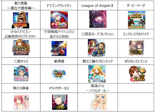 画像ギャラリー No.003のサムネイル画像 / 「TSUTAYAオンラインゲーム」,対象タイトルを新規で始めると特典がもらえるキャンペーンを開催
