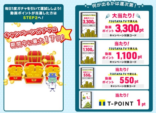 画像ギャラリー No.002のサムネイル画像 / 「TSUTAYA オンラインゲーム」，動画ポイント3300ptがあたる“新規ゲームプレイ応援キャンペーンガチャ”を開始