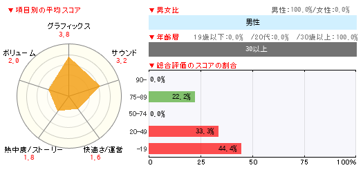 グラフ