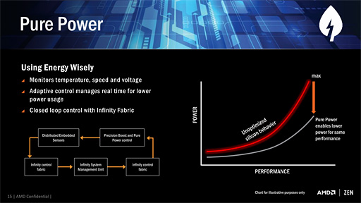 画像ギャラリー No.010のサムネイル画像 / 西川善司の3DGE：AMDの次世代CPU，製品名は「Ryzen」に決定！ 性能向上を支える5つの要素も明らかに