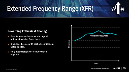 画像ギャラリー No.015のサムネイル画像 / 西川善司の3DGE：AMDの次世代CPU，製品名は「Ryzen」に決定！ 性能向上を支える5つの要素も明らかに