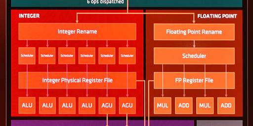 画像ギャラリー No.006のサムネイル画像 / 西川善司の3DGE:「Ryzen」は何が新しくなったのか。そのマイクロアーキテクチャに迫る