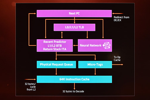 画像ギャラリー No.011のサムネイル画像 / 西川善司の3DGE:「Ryzen」は何が新しくなったのか。そのマイクロアーキテクチャに迫る