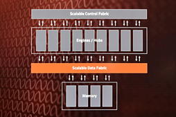画像ギャラリー No.023のサムネイル画像 / 西川善司の3DGE:「Ryzen」は何が新しくなったのか。そのマイクロアーキテクチャに迫る