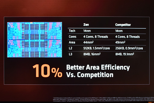 画像ギャラリー No.028のサムネイル画像 / 西川善司の3DGE:「Ryzen」は何が新しくなったのか。そのマイクロアーキテクチャに迫る