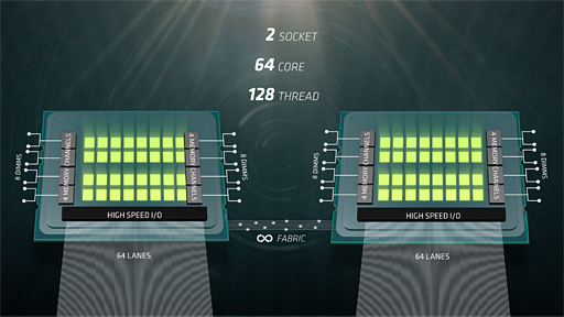 画像ギャラリー No.010のサムネイル画像 / AMDのサーバー向け次世代CPU「Naples」は2017年第2四半期に出荷。32コア64スレッド対応でメモリコントローラは8ch，PCIe Gen.3レーン数128