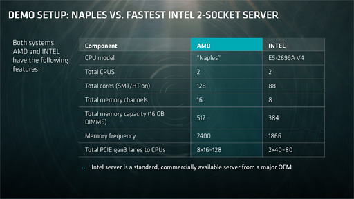 画像ギャラリー No.011のサムネイル画像 / AMDのサーバー向け次世代CPU「Naples」は2017年第2四半期に出荷。32コア64スレッド対応でメモリコントローラは8ch，PCIe Gen.3レーン数128