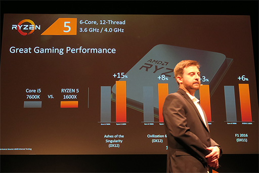 画像ギャラリー No.005のサムネイル画像 / Ryzenの実効性能はこれからまだ上がる? AMDがRyzenの利点をアピールする説明会を開催