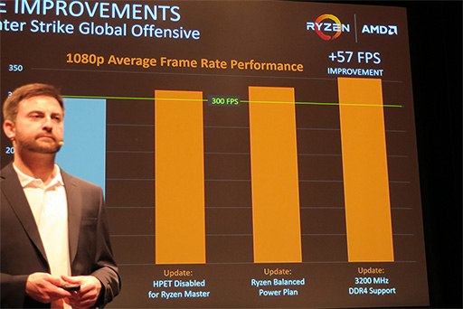 画像ギャラリー No.007のサムネイル画像 / Ryzenの実効性能はこれからまだ上がる? AMDがRyzenの利点をアピールする説明会を開催