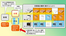 画像ギャラリー No.004のサムネイル画像 / Ryzenはなぜ「ゲーム性能だけあと一歩」なのか? テストとAMD担当者インタビューからその特性と将来性を本気で考える
