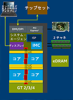 画像ギャラリー No.010のサムネイル画像 / Ryzenはなぜ「ゲーム性能だけあと一歩」なのか? テストとAMD担当者インタビューからその特性と将来性を本気で考える