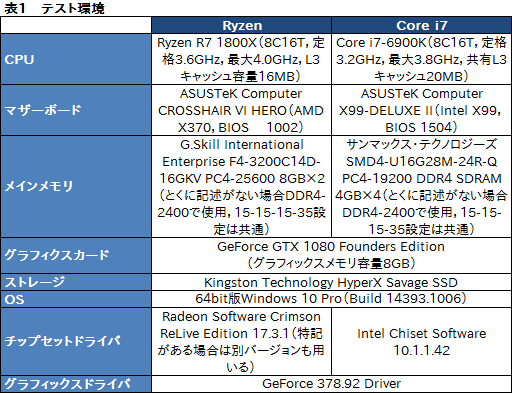 画像ギャラリー No.018のサムネイル画像 / Ryzenはなぜ「ゲーム性能だけあと一歩」なのか? テストとAMD担当者インタビューからその特性と将来性を本気で考える