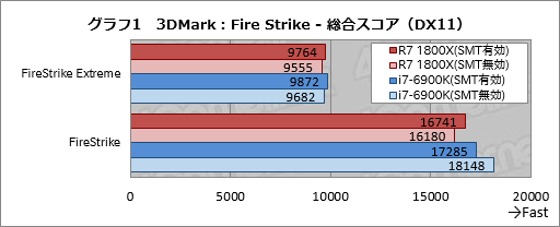 画像ギャラリー No.021のサムネイル画像 / Ryzenはなぜ「ゲーム性能だけあと一歩」なのか? テストとAMD担当者インタビューからその特性と将来性を本気で考える