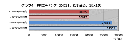 画像ギャラリー No.024のサムネイル画像 / Ryzenはなぜ「ゲーム性能だけあと一歩」なのか? テストとAMD担当者インタビューからその特性と将来性を本気で考える