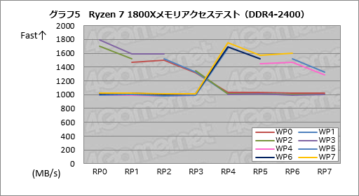 画像ギャラリー No.025のサムネイル画像 / Ryzenはなぜ「ゲーム性能だけあと一歩」なのか? テストとAMD担当者インタビューからその特性と将来性を本気で考える