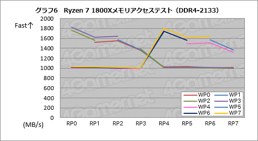 画像ギャラリー No.026のサムネイル画像 / Ryzenはなぜ「ゲーム性能だけあと一歩」なのか? テストとAMD担当者インタビューからその特性と将来性を本気で考える