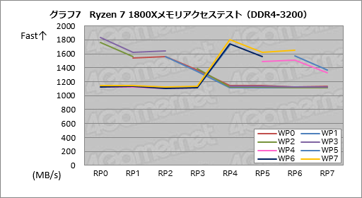 画像ギャラリー No.027のサムネイル画像 / Ryzenはなぜ「ゲーム性能だけあと一歩」なのか? テストとAMD担当者インタビューからその特性と将来性を本気で考える