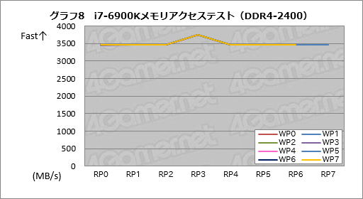 画像ギャラリー No.028のサムネイル画像 / Ryzenはなぜ「ゲーム性能だけあと一歩」なのか? テストとAMD担当者インタビューからその特性と将来性を本気で考える