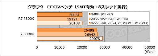 画像ギャラリー No.029のサムネイル画像 / Ryzenはなぜ「ゲーム性能だけあと一歩」なのか? テストとAMD担当者インタビューからその特性と将来性を本気で考える