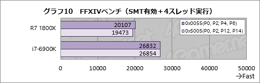画像ギャラリー No.030のサムネイル画像 / Ryzenはなぜ「ゲーム性能だけあと一歩」なのか? テストとAMD担当者インタビューからその特性と将来性を本気で考える