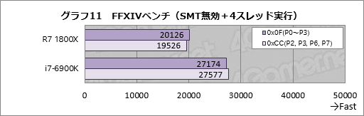 画像ギャラリー No.031のサムネイル画像 / Ryzenはなぜ「ゲーム性能だけあと一歩」なのか? テストとAMD担当者インタビューからその特性と将来性を本気で考える