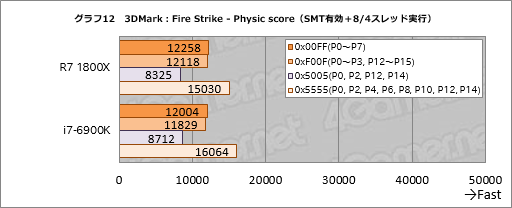 画像ギャラリー No.032のサムネイル画像 / Ryzenはなぜ「ゲーム性能だけあと一歩」なのか? テストとAMD担当者インタビューからその特性と将来性を本気で考える