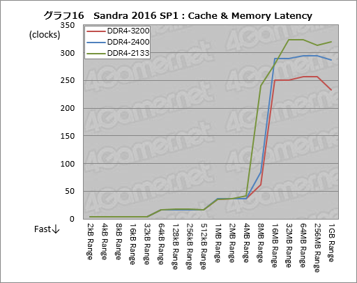 画像ギャラリー No.036のサムネイル画像 / Ryzenはなぜ「ゲーム性能だけあと一歩」なのか? テストとAMD担当者インタビューからその特性と将来性を本気で考える
