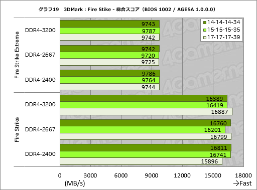 画像ギャラリー No.039のサムネイル画像 / Ryzenはなぜ「ゲーム性能だけあと一歩」なのか? テストとAMD担当者インタビューからその特性と将来性を本気で考える
