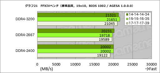 画像ギャラリー No.041のサムネイル画像 / Ryzenはなぜ「ゲーム性能だけあと一歩」なのか? テストとAMD担当者インタビューからその特性と将来性を本気で考える