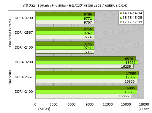 画像ギャラリー No.042のサムネイル画像 / Ryzenはなぜ「ゲーム性能だけあと一歩」なのか? テストとAMD担当者インタビューからその特性と将来性を本気で考える