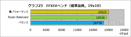 画像ギャラリー No.045のサムネイル画像 / Ryzenはなぜ「ゲーム性能だけあと一歩」なのか? テストとAMD担当者インタビューからその特性と将来性を本気で考える