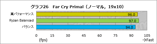 画像ギャラリー No.046のサムネイル画像 / Ryzenはなぜ「ゲーム性能だけあと一歩」なのか? テストとAMD担当者インタビューからその特性と将来性を本気で考える