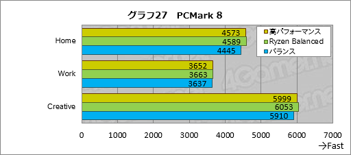 画像ギャラリー No.047のサムネイル画像 / Ryzenはなぜ「ゲーム性能だけあと一歩」なのか? テストとAMD担当者インタビューからその特性と将来性を本気で考える