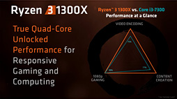画像ギャラリー No.029のサムネイル画像 / 「Ryzen 3 1300X」「Ryzen 3 1200」レビュー。1万円台で買える4コア4スレッド対応CPU,その実力は