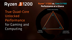 画像ギャラリー No.030のサムネイル画像 / 「Ryzen 3 1300X」「Ryzen 3 1200」レビュー。1万円台で買える4コア4スレッド対応CPU,その実力は