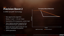 画像ギャラリー No.006のサムネイル画像 / 「Ryzen 5 2400G」「Ryzen 3 2200G」レビュー。デスクトップPC向けRaven Ridgeはゲーマーの選択肢になるか？