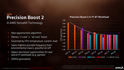 画像ギャラリー No.007のサムネイル画像 / 「Ryzen 5 2400G」「Ryzen 3 2200G」レビュー。デスクトップPC向けRaven Ridgeはゲーマーの選択肢になるか？