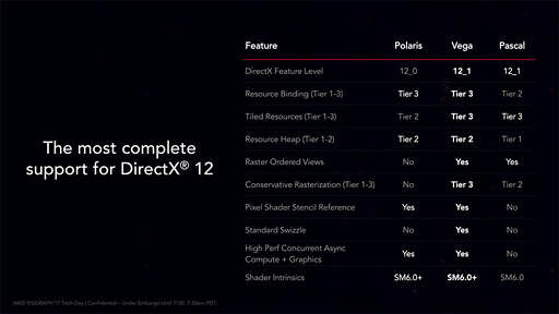 画像ギャラリー No.009のサムネイル画像 / 「Ryzen 5 2400G」「Ryzen 3 2200G」レビュー。デスクトップPC向けRaven Ridgeはゲーマーの選択肢になるか？