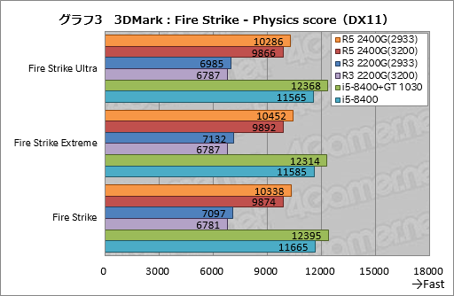 画像ギャラリー No.023のサムネイル画像 / 「Ryzen 5 2400G」「Ryzen 3 2200G」レビュー。デスクトップPC向けRaven Ridgeはゲーマーの選択肢になるか？