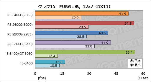画像ギャラリー No.035のサムネイル画像 / 「Ryzen 5 2400G」「Ryzen 3 2200G」レビュー。デスクトップPC向けRaven Ridgeはゲーマーの選択肢になるか？