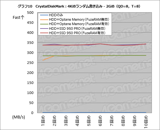 画像ギャラリー No.040のサムネイル画像 / 「FuzeDrive for Ryzen」ミニレビュー。19.99ドルで買えるHDD高速化機能は,ゲームPCのデータ読み出しをどこまで高速化できるのか