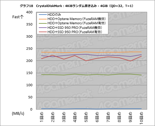 画像ギャラリー No.048のサムネイル画像 / 「FuzeDrive for Ryzen」ミニレビュー。19.99ドルで買えるHDD高速化機能は,ゲームPCのデータ読み出しをどこまで高速化できるのか