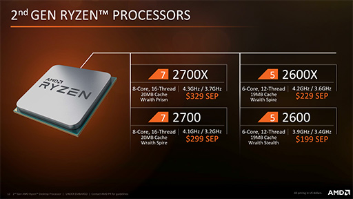 画像ギャラリー No.004のサムネイル画像 / AMD，「Ryzen Desktop 2000」CPUを正式発表。動作クロックが向上し，メモリ周りの最適化が進んだ第2世代モデル
