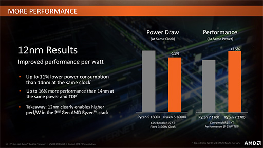 画像ギャラリー No.009のサムネイル画像 / AMD，「Ryzen Desktop 2000」CPUを正式発表。動作クロックが向上し，メモリ周りの最適化が進んだ第2世代モデル