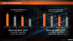 画像ギャラリー No.010のサムネイル画像 / AMD，「Ryzen Desktop 2000」CPUを正式発表。動作クロックが向上し，メモリ周りの最適化が進んだ第2世代モデル