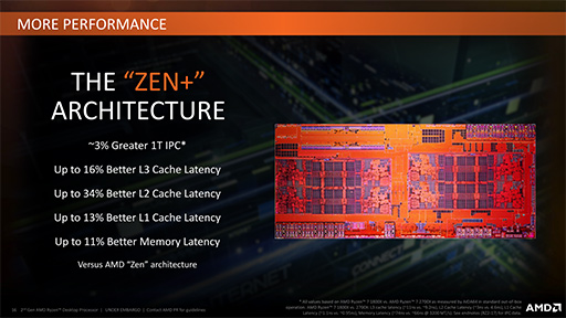 画像ギャラリー No.011のサムネイル画像 / AMD，「Ryzen Desktop 2000」CPUを正式発表。動作クロックが向上し，メモリ周りの最適化が進んだ第2世代モデル