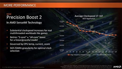 画像ギャラリー No.012のサムネイル画像 / AMD，「Ryzen Desktop 2000」CPUを正式発表。動作クロックが向上し，メモリ周りの最適化が進んだ第2世代モデル