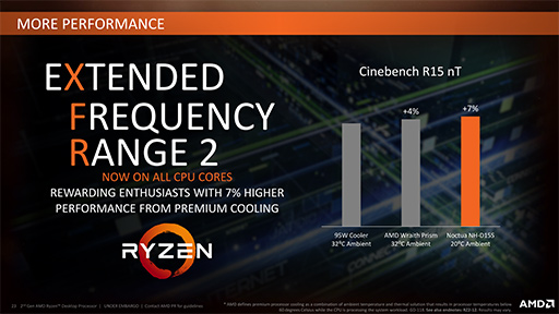 画像ギャラリー No.014のサムネイル画像 / AMD，「Ryzen Desktop 2000」CPUを正式発表。動作クロックが向上し，メモリ周りの最適化が進んだ第2世代モデル