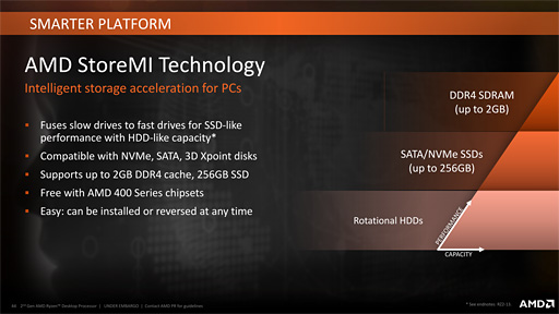 画像ギャラリー No.030のサムネイル画像 / AMD，「Ryzen Desktop 2000」CPUを正式発表。動作クロックが向上し，メモリ周りの最適化が進んだ第2世代モデル
